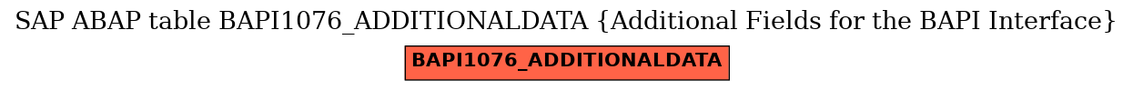 E-R Diagram for table BAPI1076_ADDITIONALDATA (Additional Fields for the BAPI Interface)