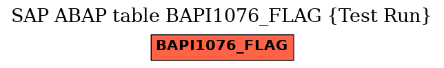 E-R Diagram for table BAPI1076_FLAG (Test Run)