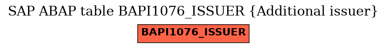 E-R Diagram for table BAPI1076_ISSUER (Additional issuer)