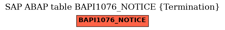 E-R Diagram for table BAPI1076_NOTICE (Termination)