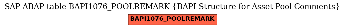 E-R Diagram for table BAPI1076_POOLREMARK (BAPI Structure for Asset Pool Comments)