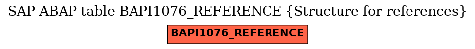 E-R Diagram for table BAPI1076_REFERENCE (Structure for references)