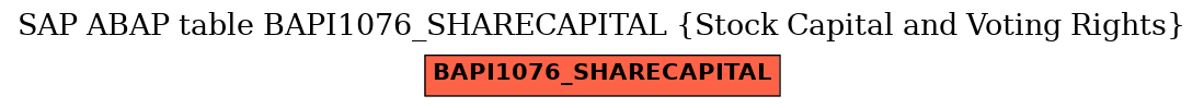 E-R Diagram for table BAPI1076_SHARECAPITAL (Stock Capital and Voting Rights)