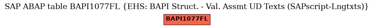 E-R Diagram for table BAPI1077FL (EHS: BAPI Struct. - Val. Assmt UD Texts (SAPscript-Lngtxts))