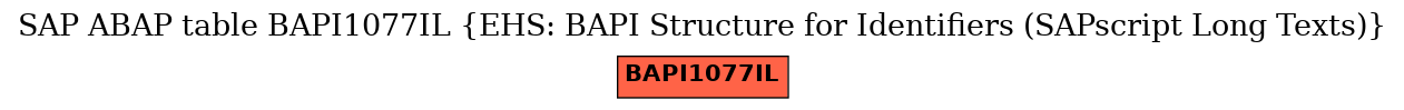 E-R Diagram for table BAPI1077IL (EHS: BAPI Structure for Identifiers (SAPscript Long Texts))