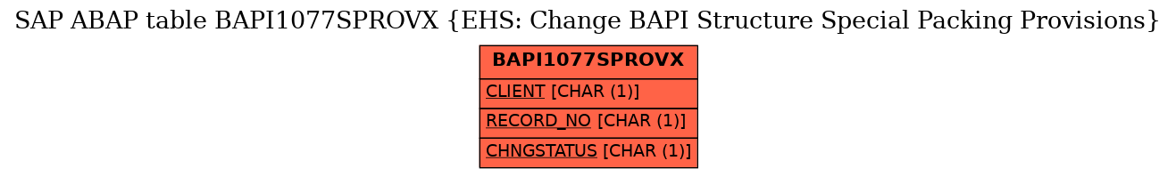 E-R Diagram for table BAPI1077SPROVX (EHS: Change BAPI Structure Special Packing Provisions)