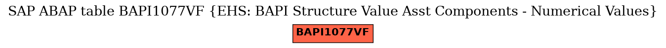 E-R Diagram for table BAPI1077VF (EHS: BAPI Structure Value Asst Components - Numerical Values)