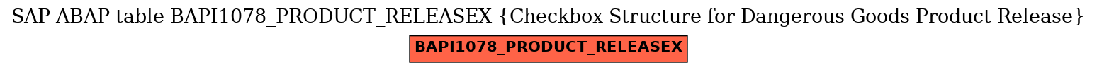 E-R Diagram for table BAPI1078_PRODUCT_RELEASEX (Checkbox Structure for Dangerous Goods Product Release)