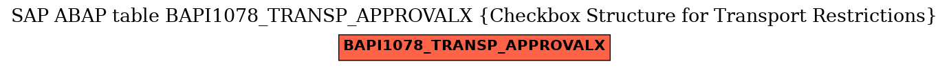 E-R Diagram for table BAPI1078_TRANSP_APPROVALX (Checkbox Structure for Transport Restrictions)