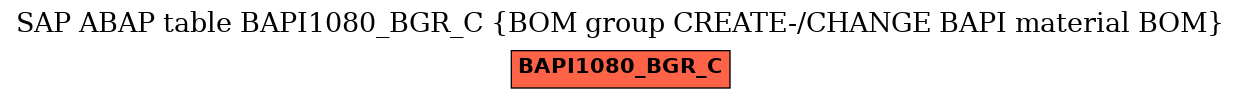 E-R Diagram for table BAPI1080_BGR_C (BOM group CREATE-/CHANGE BAPI material BOM)