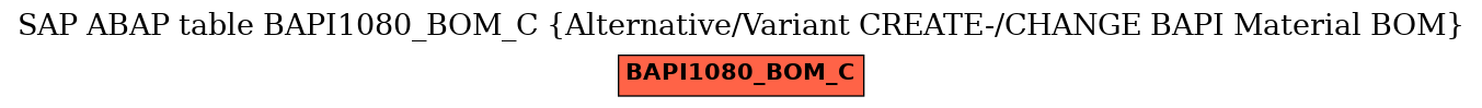 E-R Diagram for table BAPI1080_BOM_C (Alternative/Variant CREATE-/CHANGE BAPI Material BOM)