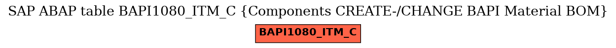 E-R Diagram for table BAPI1080_ITM_C (Components CREATE-/CHANGE BAPI Material BOM)