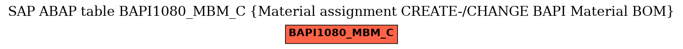 E-R Diagram for table BAPI1080_MBM_C (Material assignment CREATE-/CHANGE BAPI Material BOM)