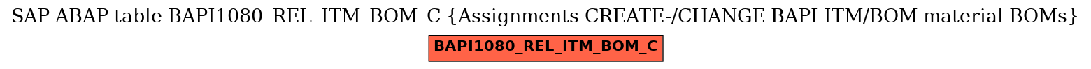 E-R Diagram for table BAPI1080_REL_ITM_BOM_C (Assignments CREATE-/CHANGE BAPI ITM/BOM material BOMs)