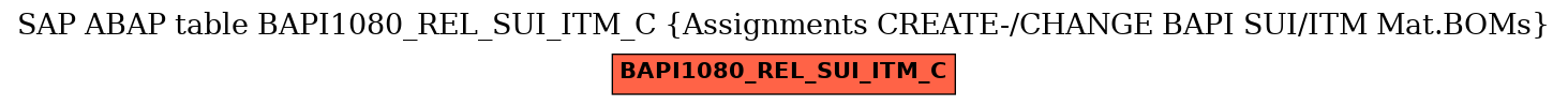 E-R Diagram for table BAPI1080_REL_SUI_ITM_C (Assignments CREATE-/CHANGE BAPI SUI/ITM Mat.BOMs)