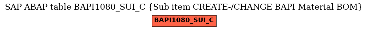 E-R Diagram for table BAPI1080_SUI_C (Sub item CREATE-/CHANGE BAPI Material BOM)