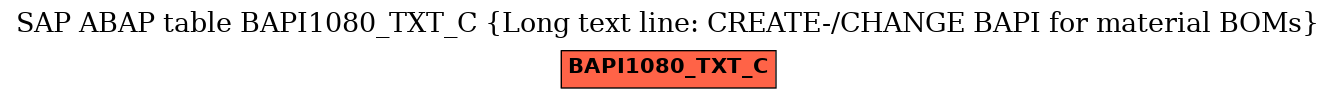 E-R Diagram for table BAPI1080_TXT_C (Long text line: CREATE-/CHANGE BAPI for material BOMs)