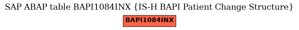 E-R Diagram for table BAPI1084INX (IS-H BAPI Patient Change Structure)