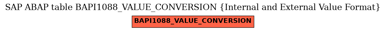 E-R Diagram for table BAPI1088_VALUE_CONVERSION (Internal and External Value Format)