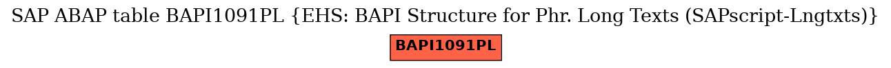 E-R Diagram for table BAPI1091PL (EHS: BAPI Structure for Phr. Long Texts (SAPscript-Lngtxts))