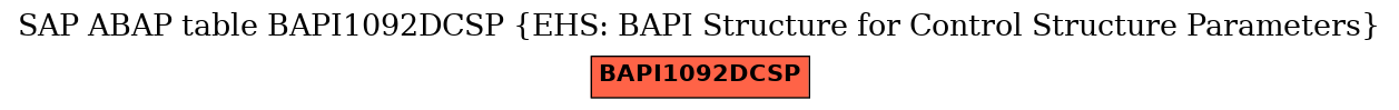 E-R Diagram for table BAPI1092DCSP (EHS: BAPI Structure for Control Structure Parameters)