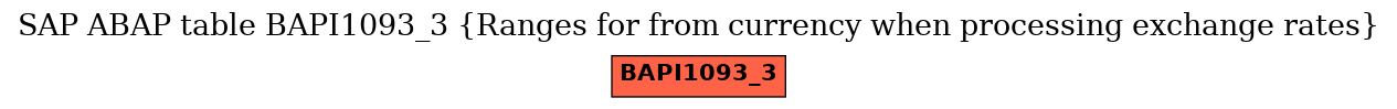 E-R Diagram for table BAPI1093_3 (Ranges for from currency when processing exchange rates)