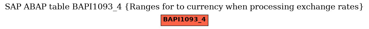 E-R Diagram for table BAPI1093_4 (Ranges for to currency when processing exchange rates)