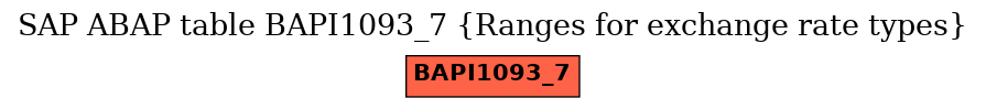 E-R Diagram for table BAPI1093_7 (Ranges for exchange rate types)