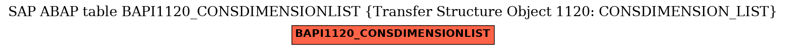 E-R Diagram for table BAPI1120_CONSDIMENSIONLIST (Transfer Structure Object 1120: CONSDIMENSION_LIST)