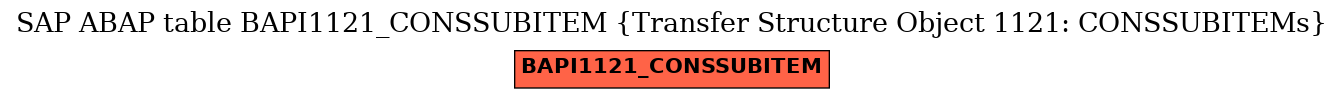 E-R Diagram for table BAPI1121_CONSSUBITEM (Transfer Structure Object 1121: CONSSUBITEMs)