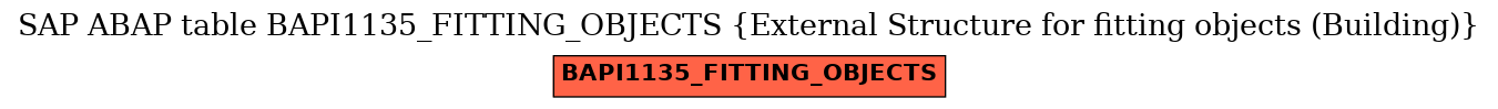 E-R Diagram for table BAPI1135_FITTING_OBJECTS (External Structure for fitting objects (Building))