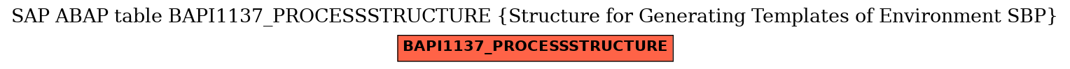 E-R Diagram for table BAPI1137_PROCESSSTRUCTURE (Structure for Generating Templates of Environment SBP)