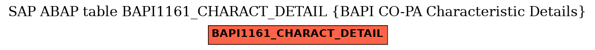 E-R Diagram for table BAPI1161_CHARACT_DETAIL (BAPI CO-PA Characteristic Details)