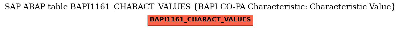 E-R Diagram for table BAPI1161_CHARACT_VALUES (BAPI CO-PA Characteristic: Characteristic Value)