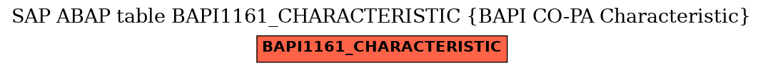 E-R Diagram for table BAPI1161_CHARACTERISTIC (BAPI CO-PA Characteristic)