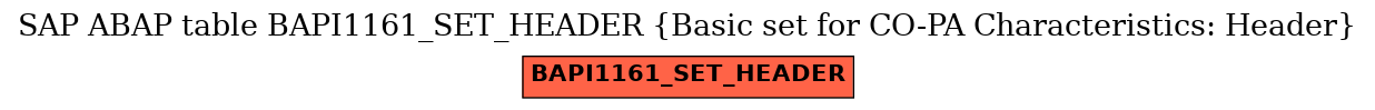 E-R Diagram for table BAPI1161_SET_HEADER (Basic set for CO-PA Characteristics: Header)