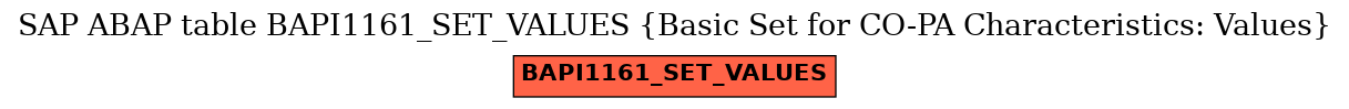 E-R Diagram for table BAPI1161_SET_VALUES (Basic Set for CO-PA Characteristics: Values)