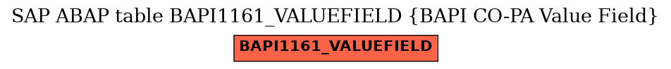 E-R Diagram for table BAPI1161_VALUEFIELD (BAPI CO-PA Value Field)