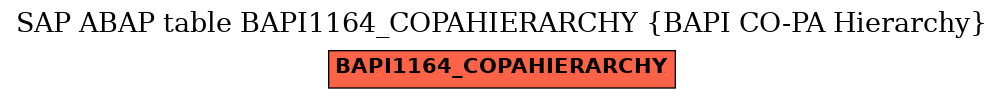 E-R Diagram for table BAPI1164_COPAHIERARCHY (BAPI CO-PA Hierarchy)