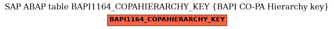 E-R Diagram for table BAPI1164_COPAHIERARCHY_KEY (BAPI CO-PA Hierarchy key)