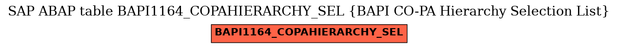 E-R Diagram for table BAPI1164_COPAHIERARCHY_SEL (BAPI CO-PA Hierarchy Selection List)