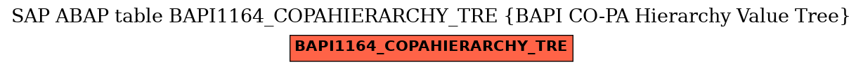 E-R Diagram for table BAPI1164_COPAHIERARCHY_TRE (BAPI CO-PA Hierarchy Value Tree)