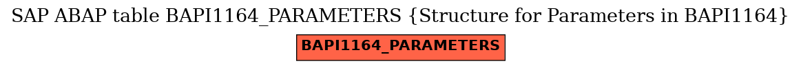 E-R Diagram for table BAPI1164_PARAMETERS (Structure for Parameters in BAPI1164)