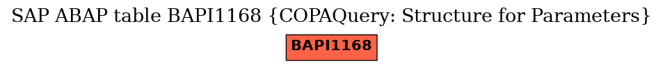 E-R Diagram for table BAPI1168 (COPAQuery: Structure for Parameters)