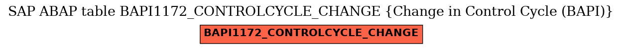 E-R Diagram for table BAPI1172_CONTROLCYCLE_CHANGE (Change in Control Cycle (BAPI))