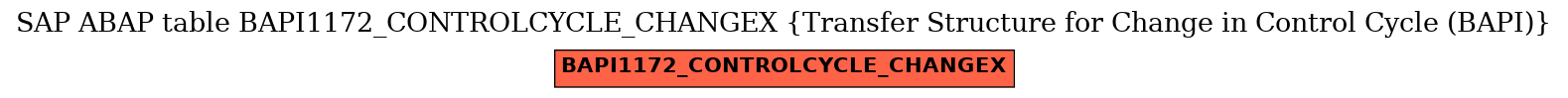 E-R Diagram for table BAPI1172_CONTROLCYCLE_CHANGEX (Transfer Structure for Change in Control Cycle (BAPI))