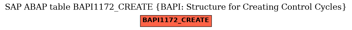 E-R Diagram for table BAPI1172_CREATE (BAPI: Structure for Creating Control Cycles)