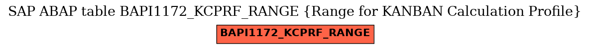 E-R Diagram for table BAPI1172_KCPRF_RANGE (Range for KANBAN Calculation Profile)
