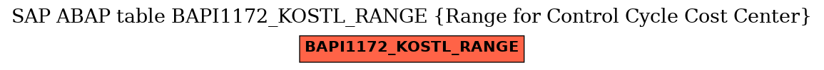 E-R Diagram for table BAPI1172_KOSTL_RANGE (Range for Control Cycle Cost Center)