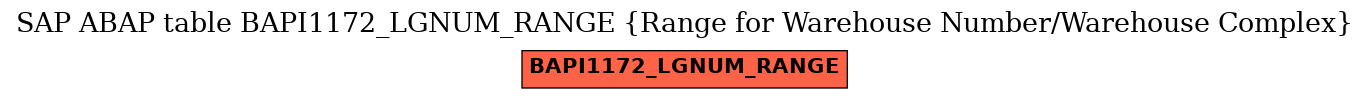E-R Diagram for table BAPI1172_LGNUM_RANGE (Range for Warehouse Number/Warehouse Complex)